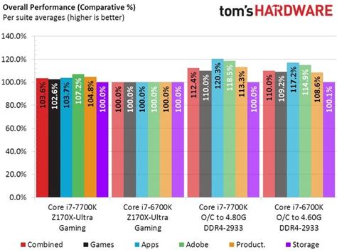 i7 7700k benchmark